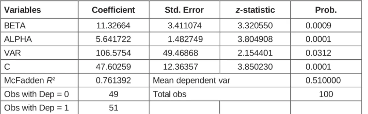 Table 2: Smart Beta Model 