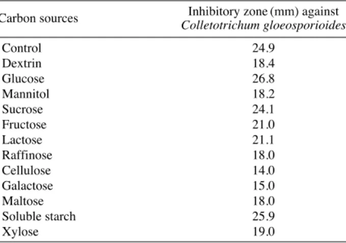 Table 10. Effect of the yeast extract concentration on the cell growth and antifungal activity