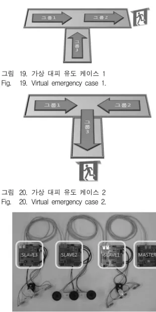 Fig. 17. Emergency evacuation guiding system controller.