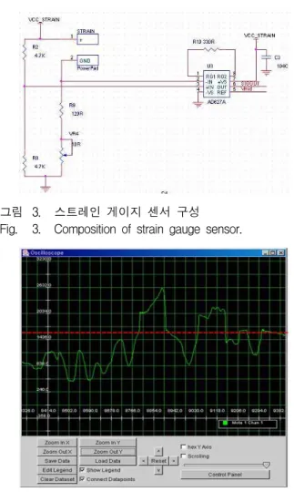Fig. 2. Acceleration conversion source code