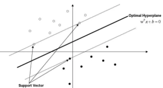 Fig. 8. Data Entity Relationship Diagram.