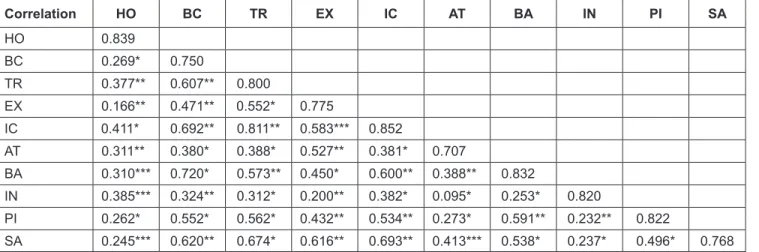 Table 1: Continued