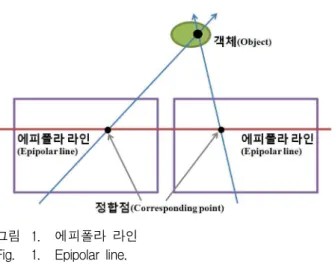 그림 1. 에피폴라 라인 Fig. 1. Epipolar line.