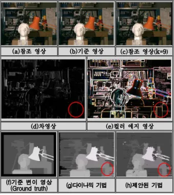 Fig. 6. Color edge image.