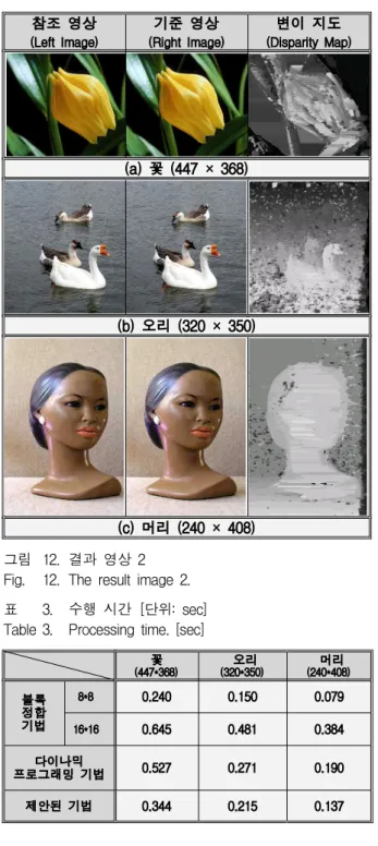 Fig. 12. The result image 2.