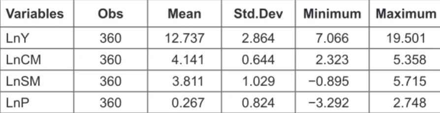 Table 1: Descriptive Statistics
