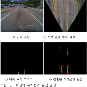 Fig. 4. The Comparison of Sobel Edge Method with Proposed Method. 차선과 도로의 밝기를 고려하여 0～255값의 밝기 중에서 차선의 밝기는 80, 도로의 밝기는 40 이상의 밝기를가질 경우에만 차선의 에지 성분으로 인정하였다