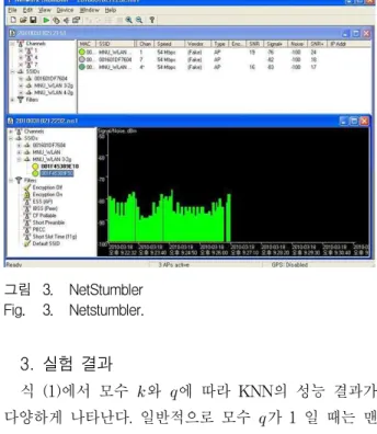 그림 5. 알고리즘의 성능비교(       ) Fig. 5. Performance comparison of the algorithms.