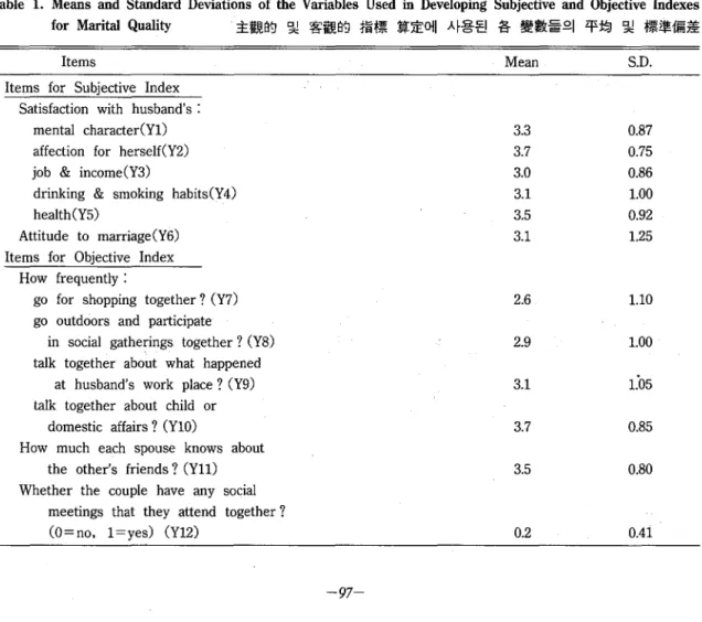 Table  1.  Means  and  Standard  Deviations  of  the  Variables  Used  in  Developing  Subjective  and  Objective  Indexes 