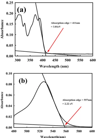 Figure 3. Job’s plot method between RNCS and Cu 2+ .