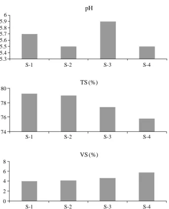 Fig. 6. The relationship between depth of topsoil and run-off amount on the study sites.