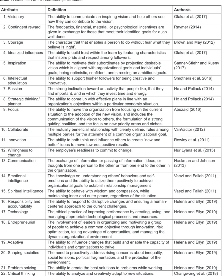 Table 1: Definition of 4IR Leadership Attributes