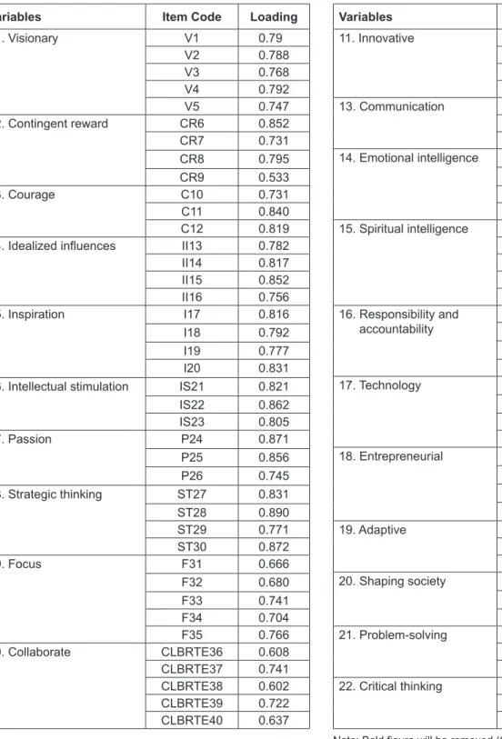 Table 2: Continued