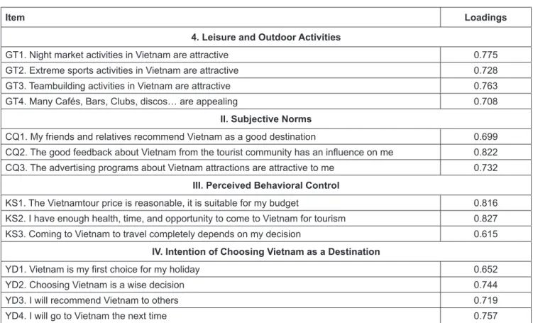 Table 3: Continued