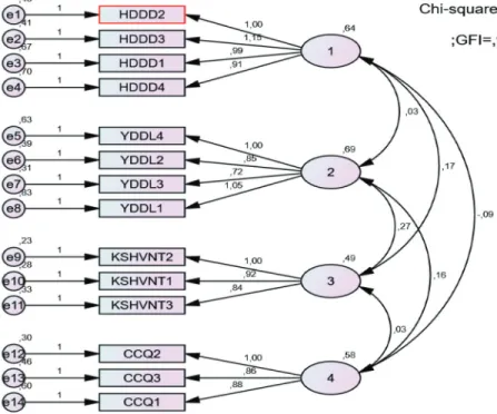 Figure 3: Unidirectionality Test Results