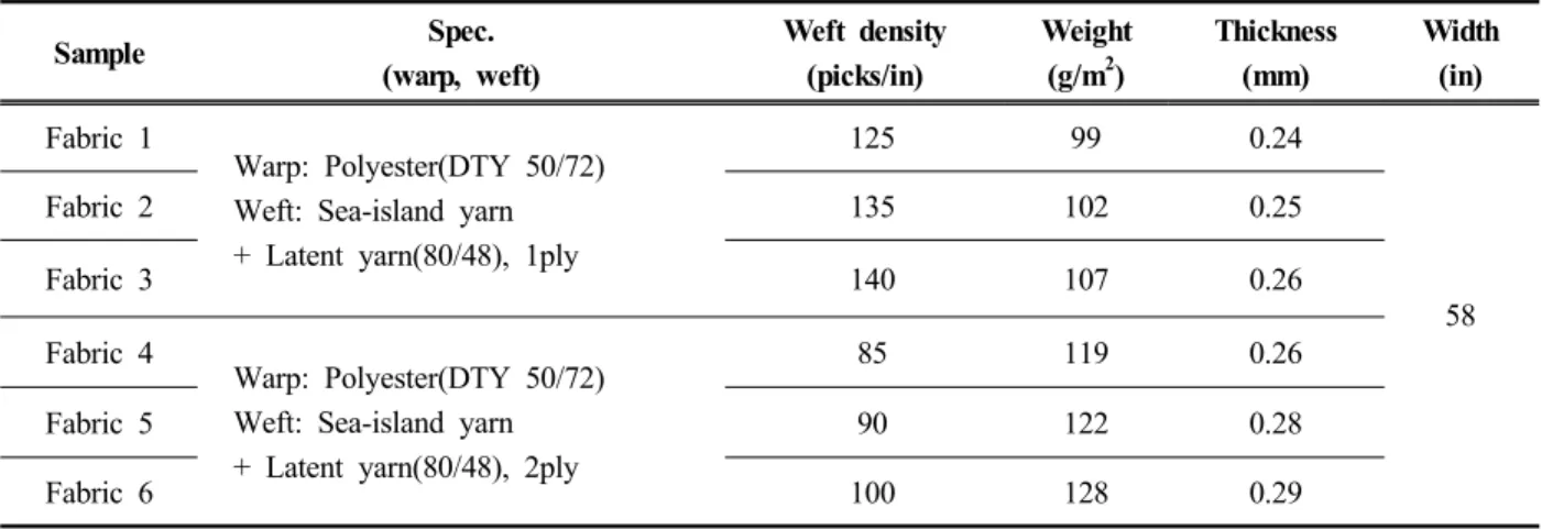 Table 7. Specification of fabric