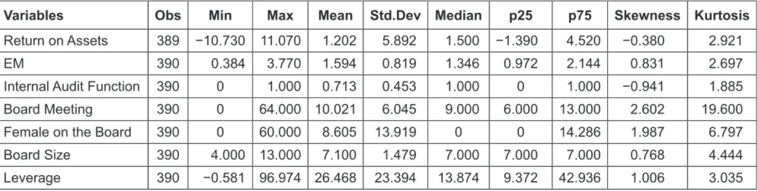 Table 3: Descriptive Statistics (Continuous Variables)