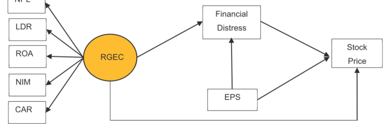 Figure 1: Theoretical Framework