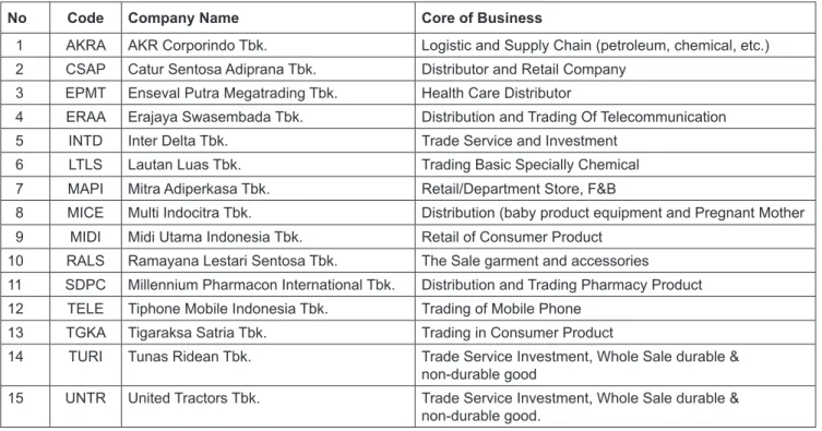 Table 1: Selected Company for Sample (*)