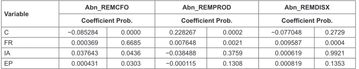 Table 3: The Equations of Regression Results
