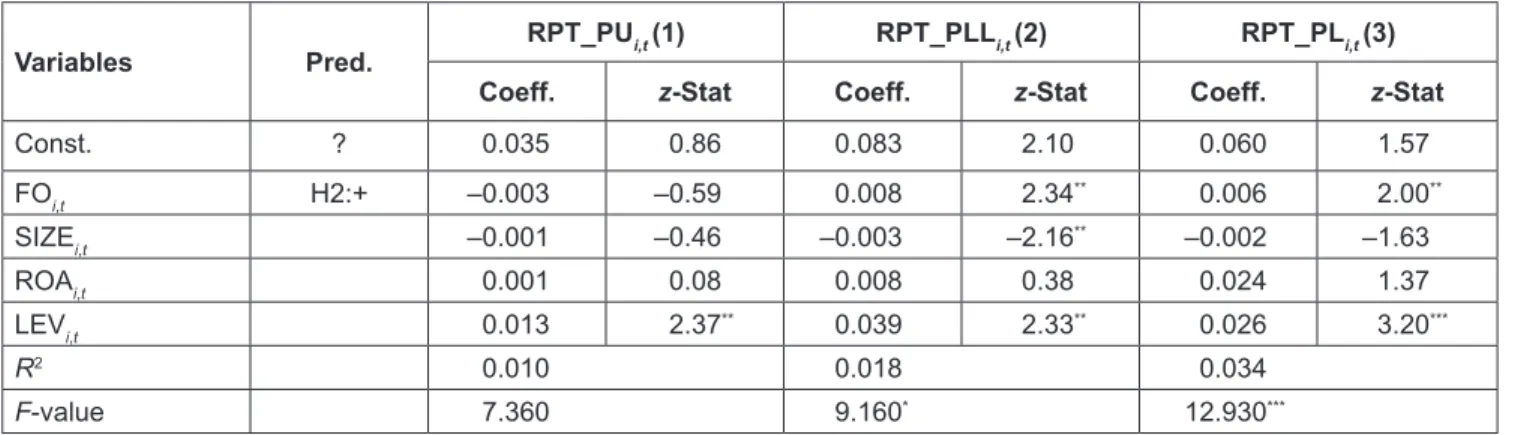 Table 4: Robustness Test Result