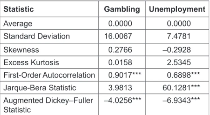 Table 2: Tests for Granger Causality