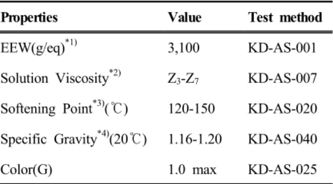 Figure 1. Chemical structure of epoxy resin used in the study.