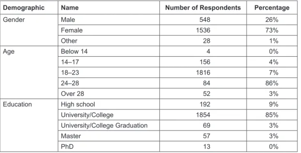 Table 2 shows the results of the descriptive analysis. 