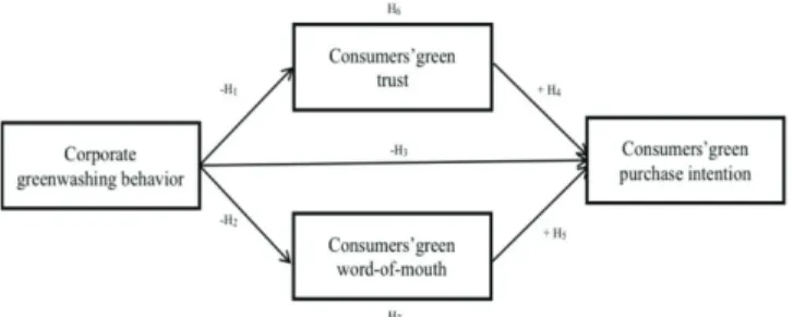 Figure 1: Research Framework