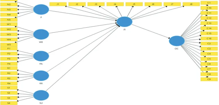 Figure 1: Theoretical Framework