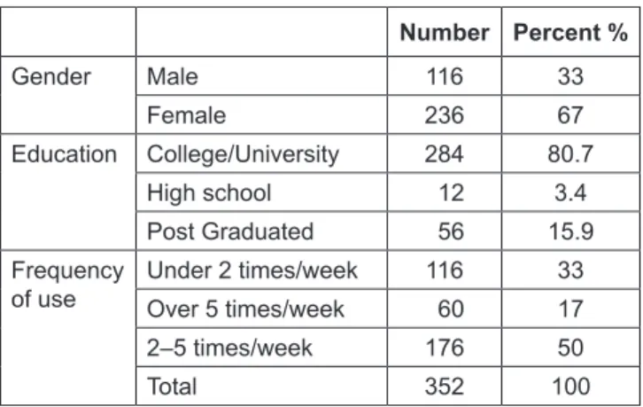 Table 1: Descriptive Statistics