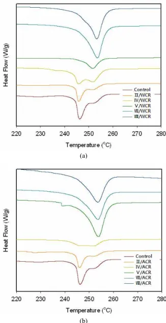Fig.  4.  Weight  reduction  behavior  of  NCR,  WCR  and  ACR  during  caustic  reduction.