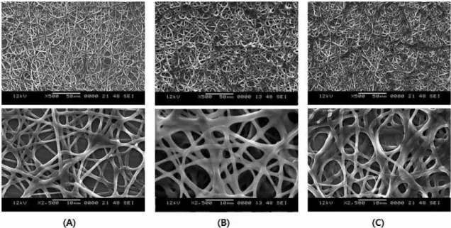 Fig.  4.  SEM  images  of  electrospun  cellulose  web  (5  wt%)  over  the  (A)  5  ℃,  (B)  20  ℃,  (C)  50  ℃  water  in  coagulation  bath