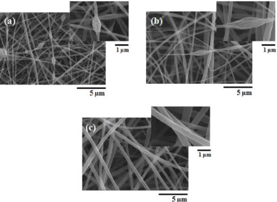 Fig. 1. Schematic diagram of electrospinning process.
