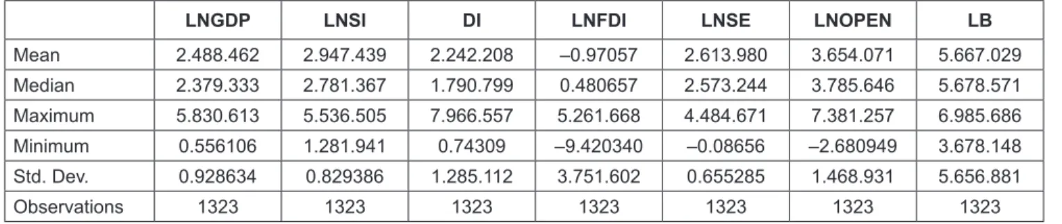 Table 3: The Correlation Between Variables in the Research Model