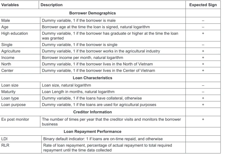 Table 1: Variable Description