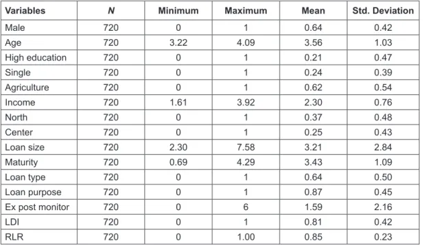 Table 3: Ex post monitoring Number of Ex Post 