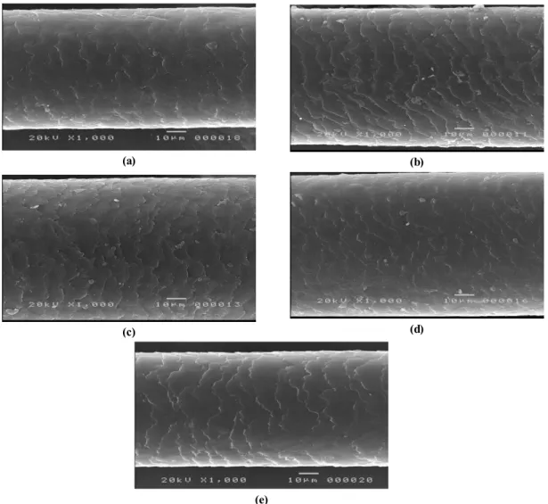 Fig. 8. Protein release-ability of the hair dyed with Acid Red 4 and benzyl alcohol depending on dyeing time.