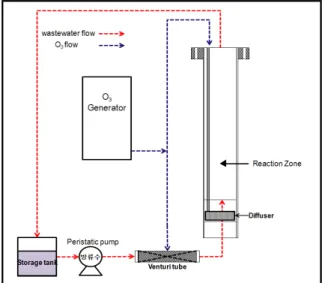 Table 2. Water quality of mixed dyeing waste water effluent