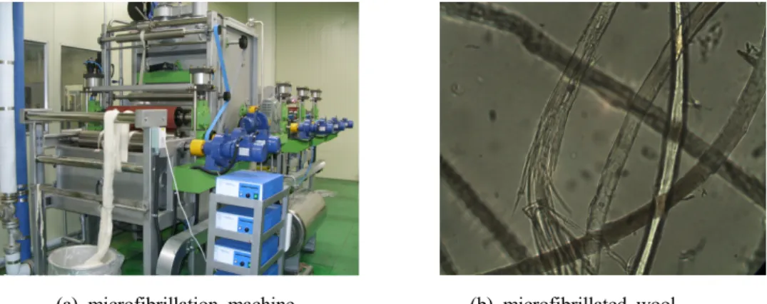 Fig. 1. Microfibrillation machine for wool fiber(width: 2,000mm, length: 5,500mm, high: