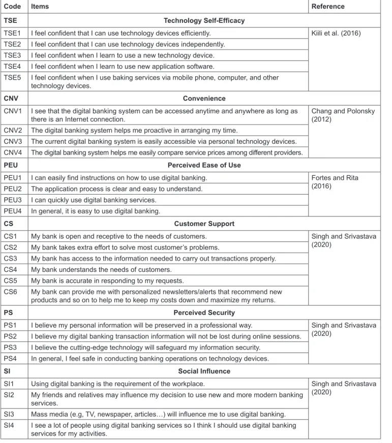 Table 1: Questionnaire