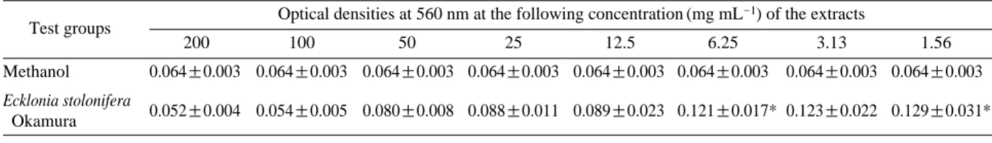 Table 1. Effects of Ecklonia stolonifera Okamura extract on the  fibroblast cell growth measured by MTT assay.