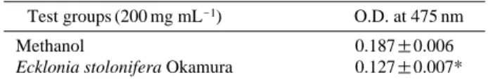 Table 2. Summary of Table 1