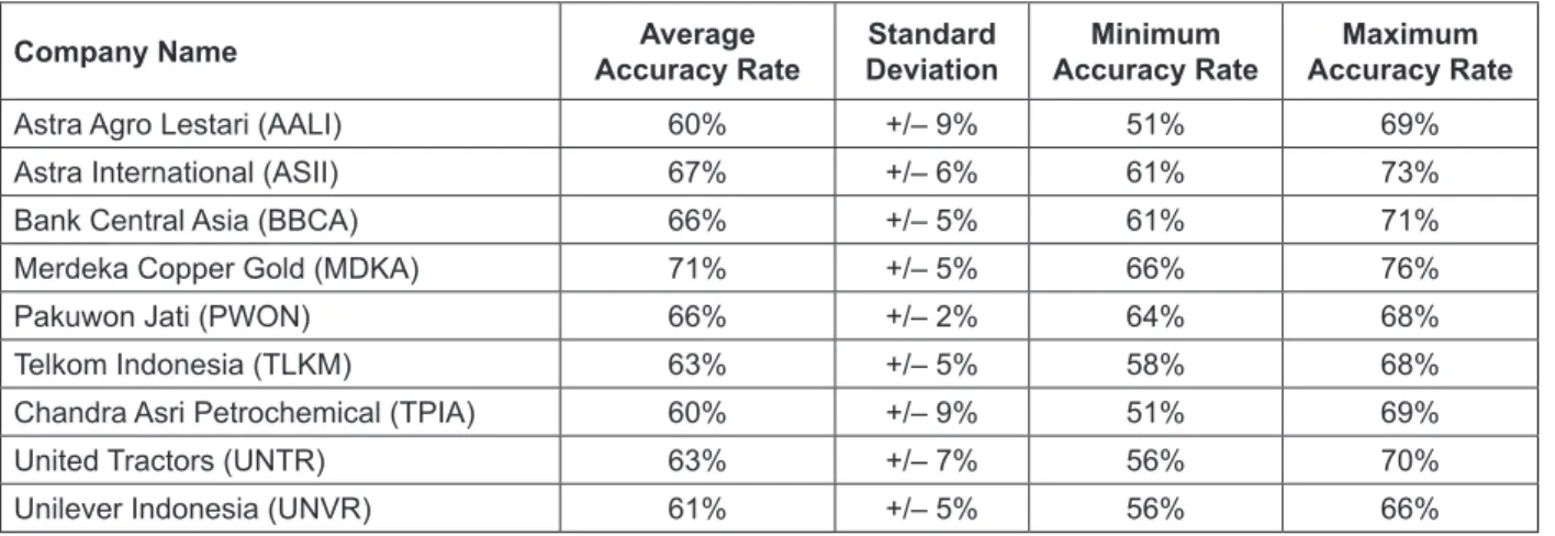 Table 4: Sensitivity Analysis using Cross-Validation