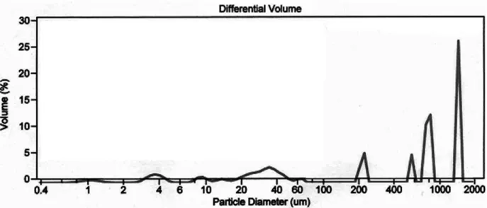 Fig. 2. K/S values of cotton fabrics according to the dyeing temperature and concentration of Jeju scoria (dyeing time : 60 min.).