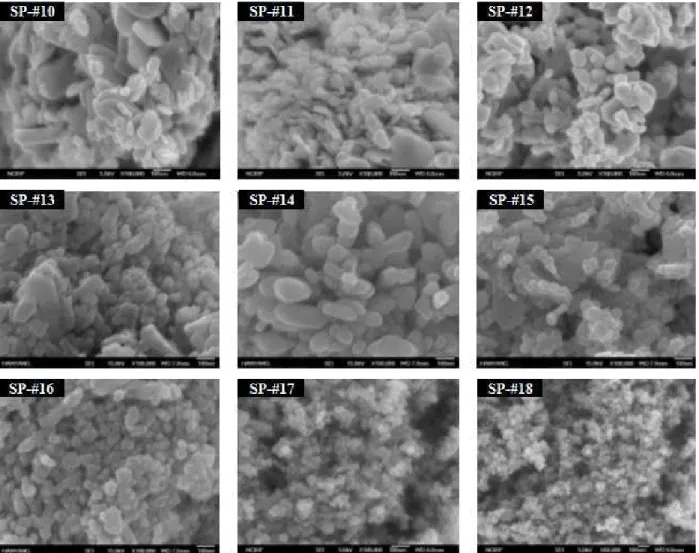 Fig. 5. SEM photographs of silver nano-particles using alcohol reduction process. 5 min ( # 17) 30 min ( # 17) 60 min ( # 17) 120 min ( # 17) 180 min ( # 17)10 min ( # 17) 240 min ( # 17)5 min ( # 17)30 min ( # 17)60 min ( # 17)120 min ( # 17)180 min ( # 1