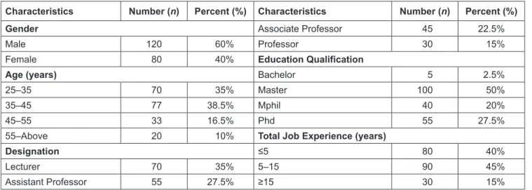 Table 2: Demographic Characteristics of Respondents (n = 200)