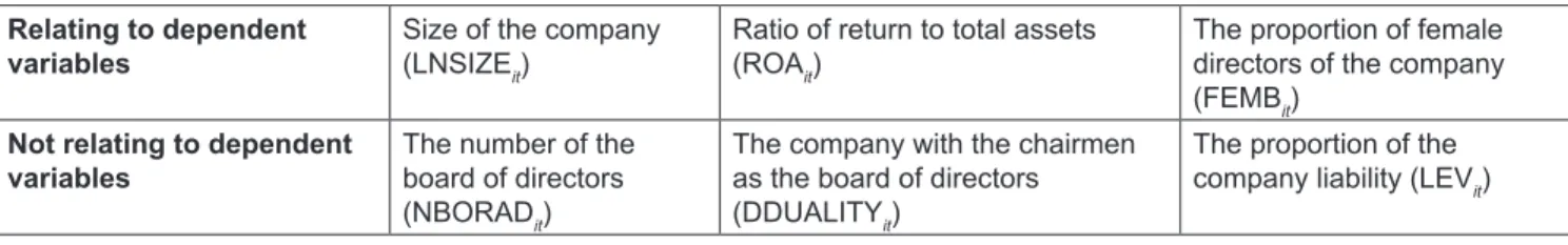Table 2: The Summary of the Estimation of the Singular Model with the Least Squares Method Relating to dependent 