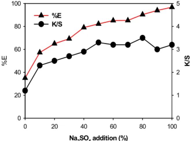 Fig.  3.  UV/Vis  spectrum  of  Rhus  verniciflua  extract  solution  (0.0023  w/w%  in  water)