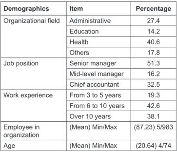 Figure 1: Theoretical Model